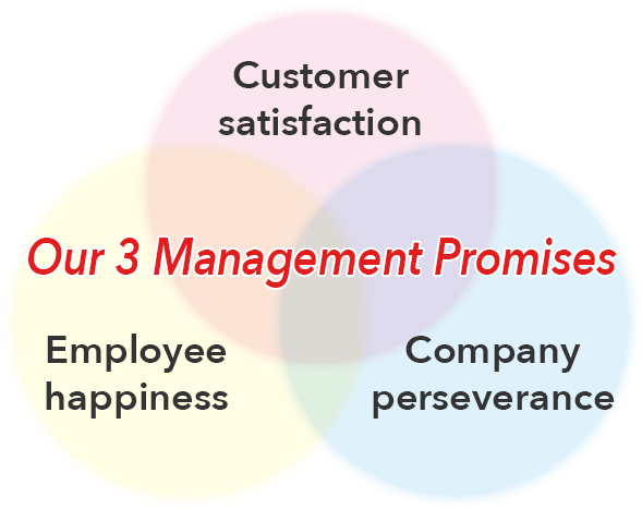 Our 3 Management Promises