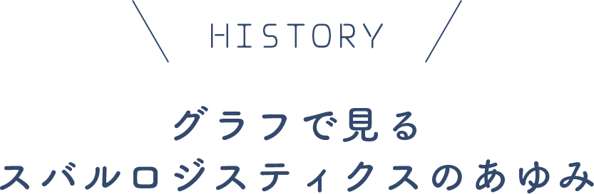 HISTORY グラフで見るスバルロジスティクスのあゆみ