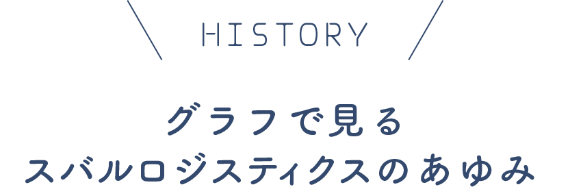 HISTORY グラフで見るスバルロジスティクスのあゆみ