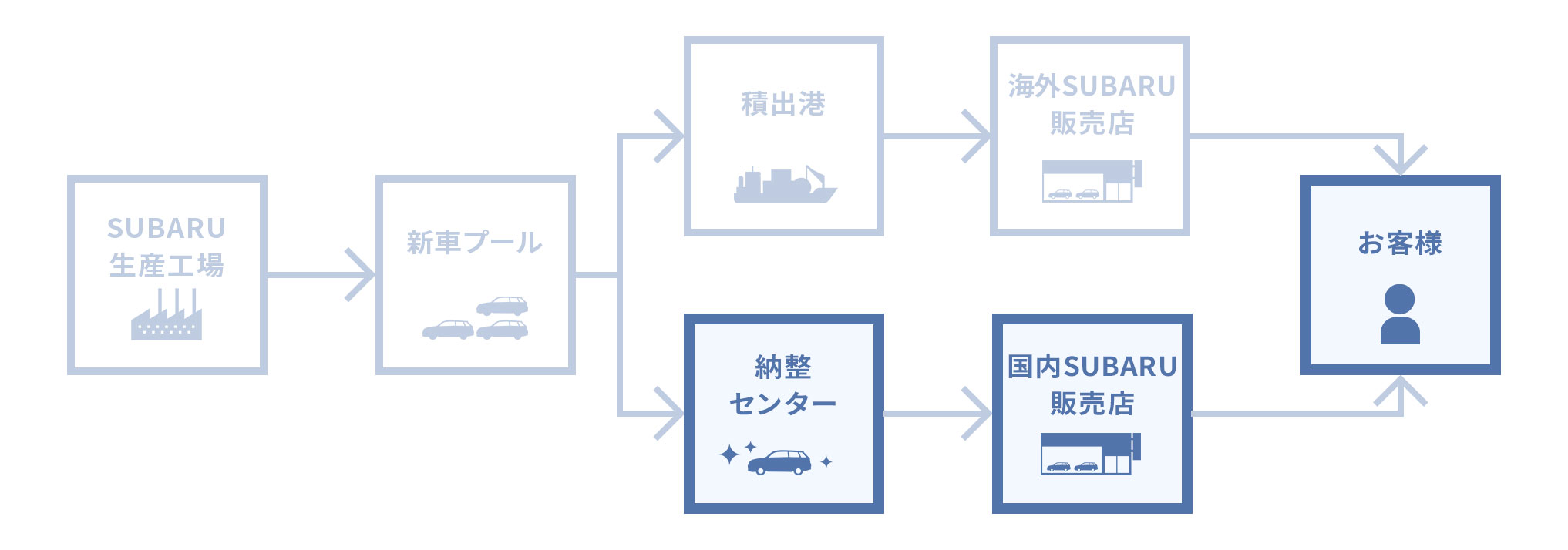 納整事業本部