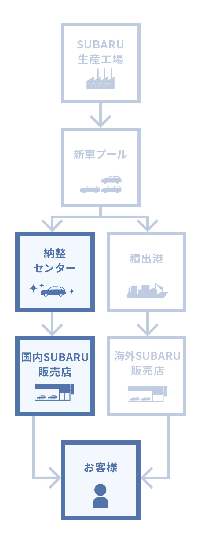 納整事業本部